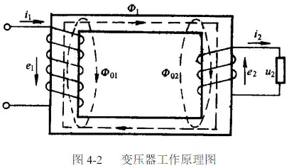 變壓器原理