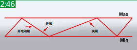 先進的調(diào)節(jié)系統(tǒng)