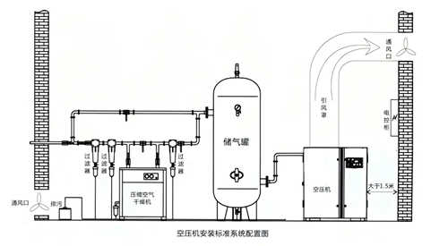 空壓機系統(tǒng)圖